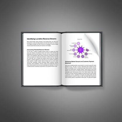 Designing a Profitable Business Model - eBook